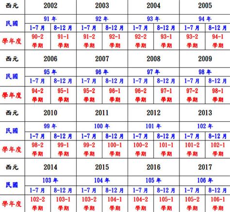 70年是什麼年|民國年份、西元年份、日本年號、中國年號、歲次對照。